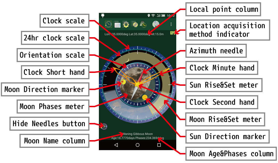 Items of Chronometer screen